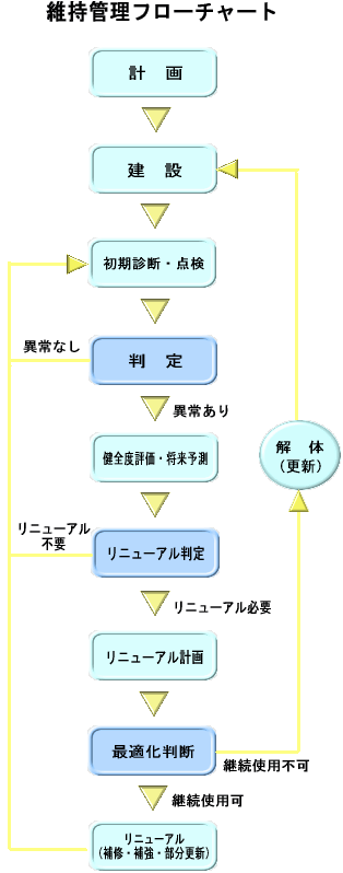 フローチャート